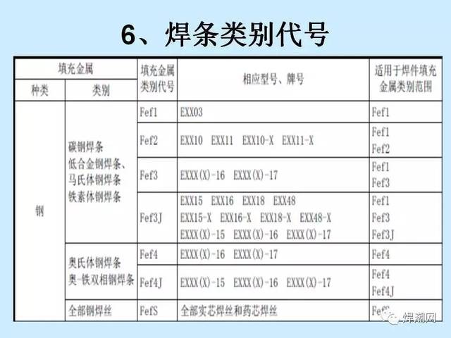 办理焊工证前,先搞懂到底有哪些证书再说.(附:河南地区焊工招聘信息)