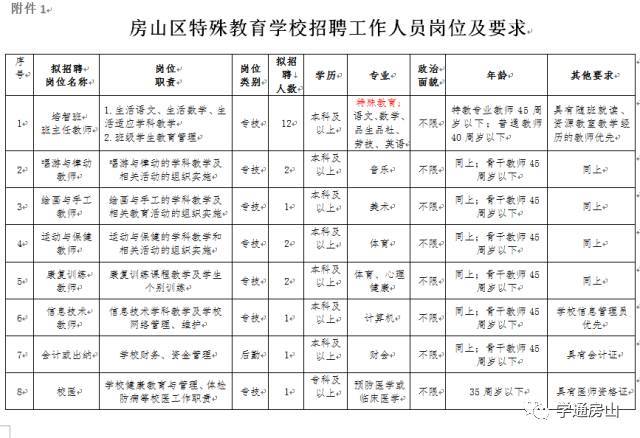 房山区招聘信息_2017年5月13日房山名企招聘信息推荐(2)