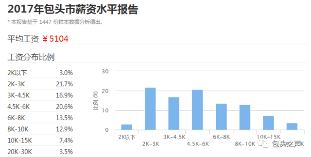 包头人口收入_包头过长图片