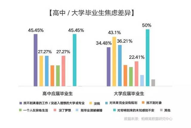 6%毕业生有旅行计划,"缓解焦虑"