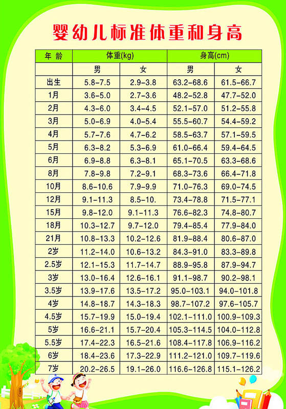 0～69岁标准身高,体重大全(终于收集齐了,赶紧收藏!)