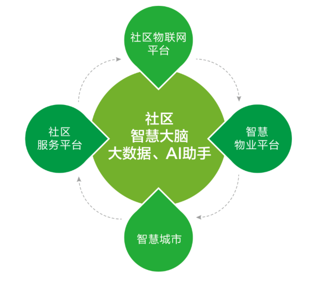 小区人口计算_小区人口图片(3)