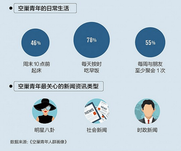 中国空巢青年达半亿,90后和程序员最"孤独"