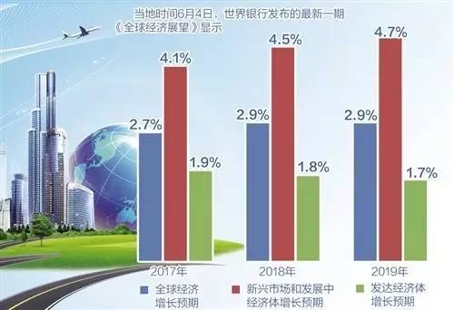 世界银行2017各国经济总量_世界经济总量图片