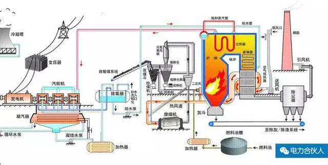 火力发电厂如何工作的,这次讲清楚.【涨知识】