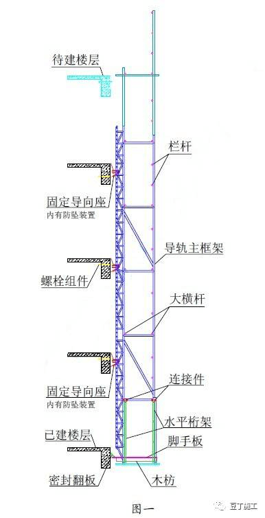 架结构升降脚手架结构主要由导轨主框架,水平支承框架,附墙固定导向座