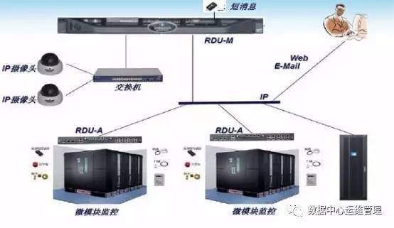 见“微”知著华为智能微模块稳居中国微模块数据中心市场第一