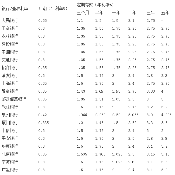 MPA考核临近 银行存款利率即将迎来大变动