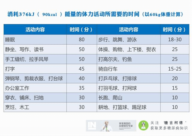 医生常说的糖尿病食疗食物交换份法是