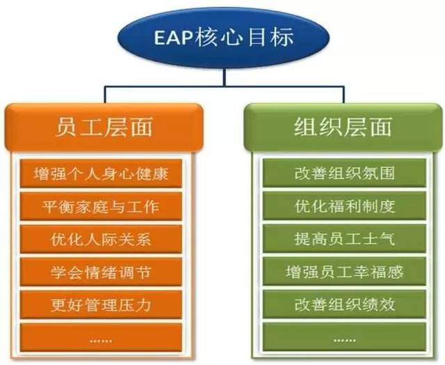 【EAP专栏】员工帮助计划(EAP)基础知识(