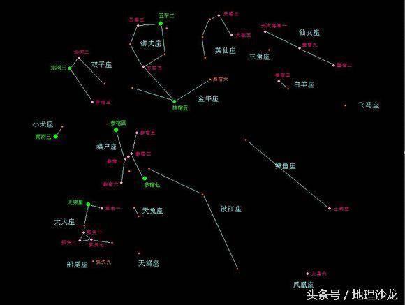 图一:其中7颗一等星(五车二,南河三,北河三,参宿四,参宿七,天狼星,毕