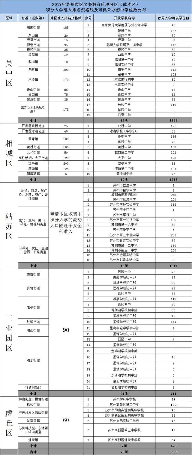 苏州市流动人口积分管理服务网_2017年积分入学申请倒计时,符合这些条件的家(3)