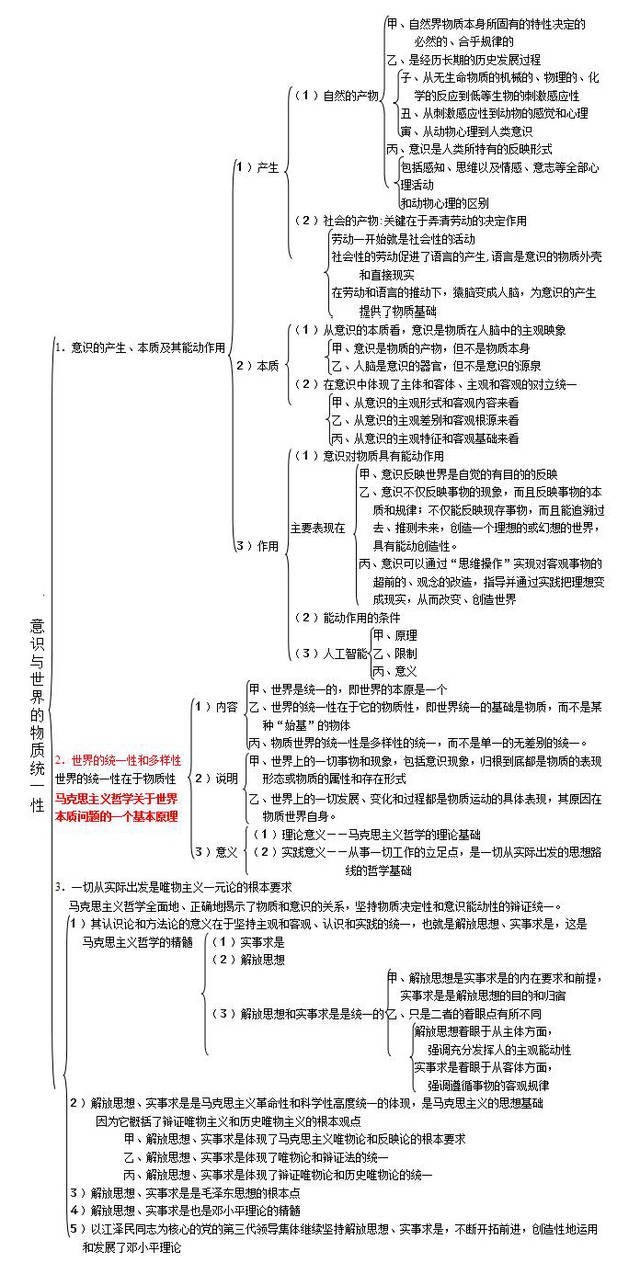 2018考研政治复习:马哲知识结构总结完整版