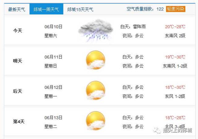 郯城县气象局6月10日天气预报:雨过天晴,明后两天多云,气温适宜