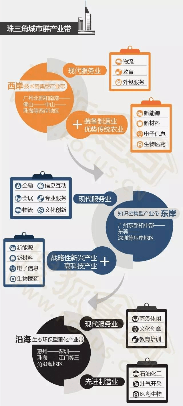 知识密集型服务业占GDP_安全知识手抄报(3)