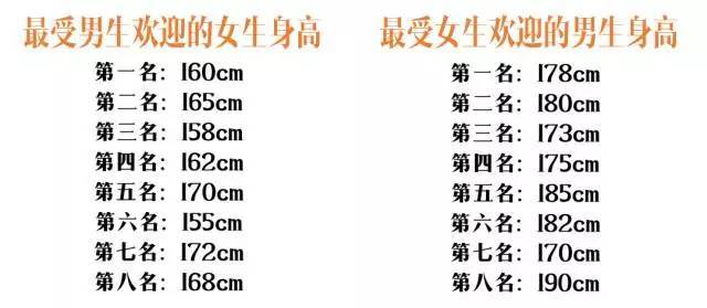 星座人口比例_一个15 的传说(3)