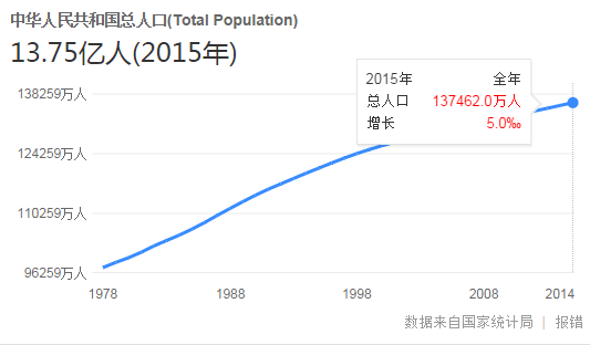 日本总人口多少亿人2021_日本埃尔法有多少版本