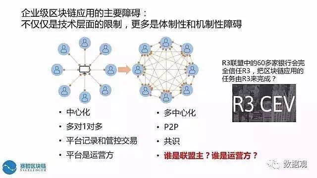 区块链技术在PG娱乐数字资产交易中的应用