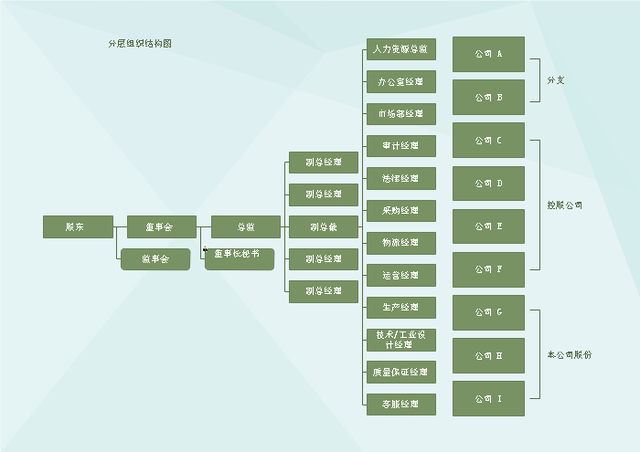 啥是人口管理_人口普查(3)