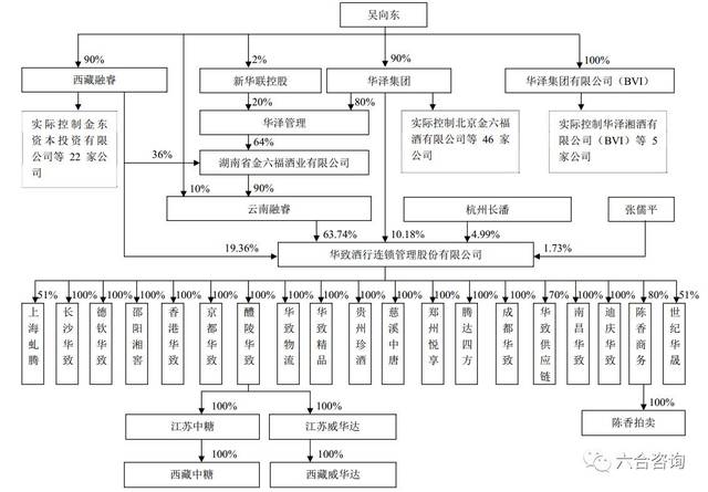 公司股权结构图