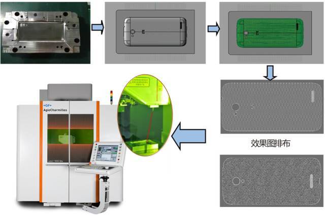 激光纹理技术给模具表面加工带来创新性革命_手机搜狐