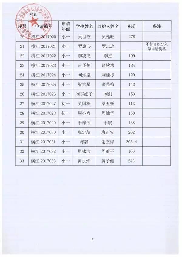 南海区各镇GDP值_三水房子值不值得购买(3)