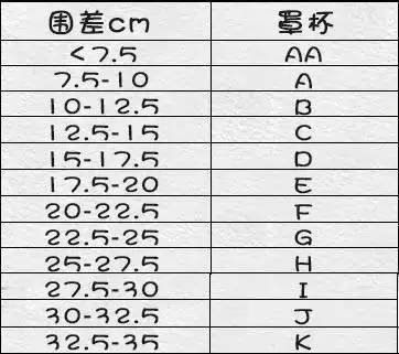 运动内衣尺码怎么选择_内衣尺码怎么选择(3)