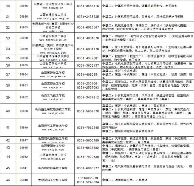 山西66所技校招30000余人,赶紧报名吧!