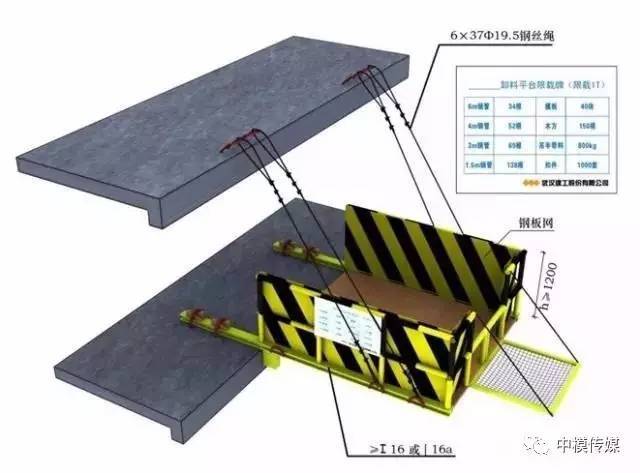 悬挑式钢平台,移动式操作平台搭设标准化
