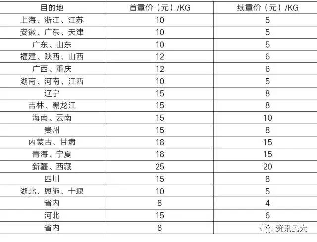 北区 16栋附近:菜鸟驿站