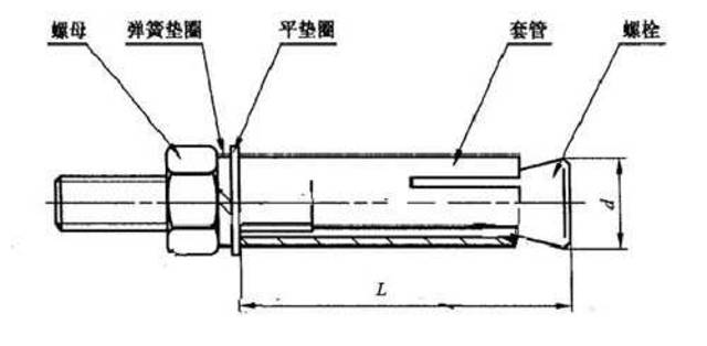 膨胀螺栓采用什么结构原理设计_膨胀螺栓