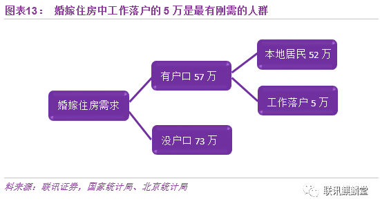 人口断层对房价的影响_考的全会蒙的全对图片