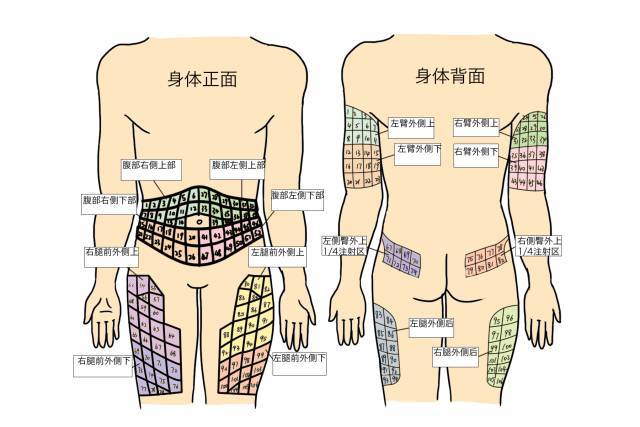 想让胰岛素降糖效果更好,必须先搞清这14个技术问题!