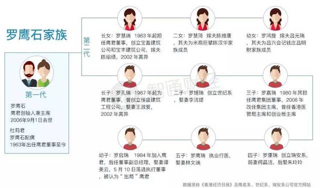 今日头条丨香港罗氏家族900亿争产战打响,信托白做了?