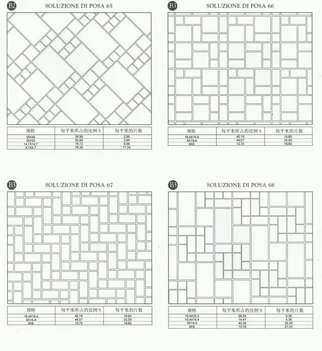 千金难买的石材地铺设计图!吐血公开!