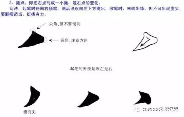 欧阳询楷书点画的各种写法(珍藏帖)