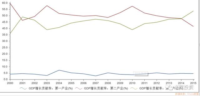 我国经济转型的一大痛点如何破局?