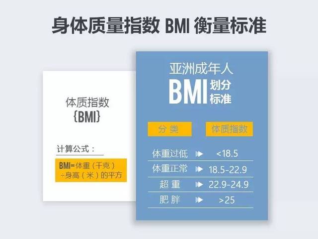 身体质量指数bmi也是 衡量肥胖程度的一个标准.