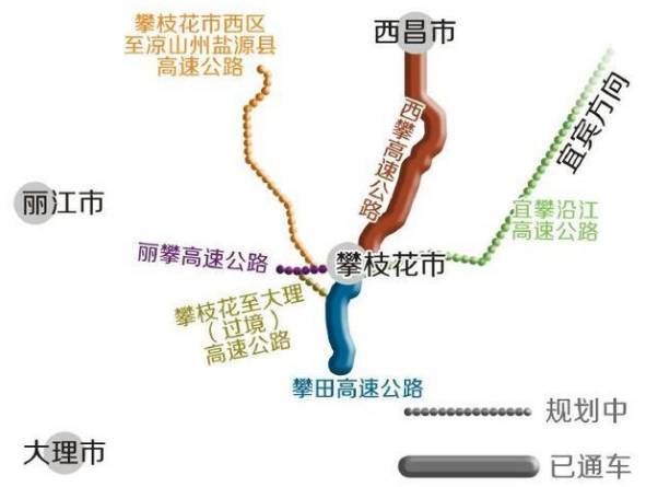 3.积极推进西香,西昭,永会,攀盐(源),西昌绕城等高速公路前期工作.