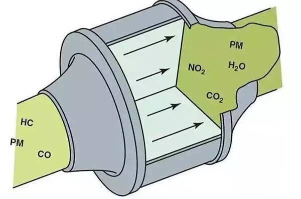 4,柴油机微粒捕集器(dpf)