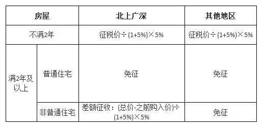 南康人注意~2017买二手房要交哪些钱?这份答