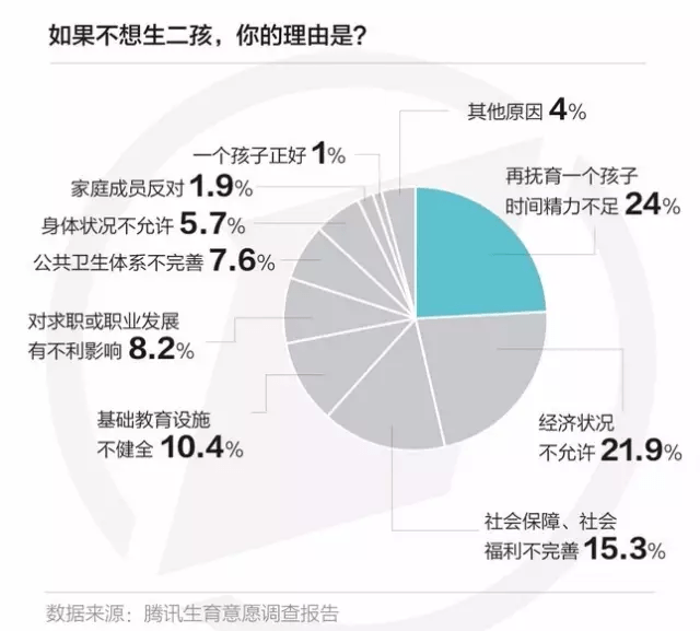 人口的竞争是城市的竞争_人口老龄化图片