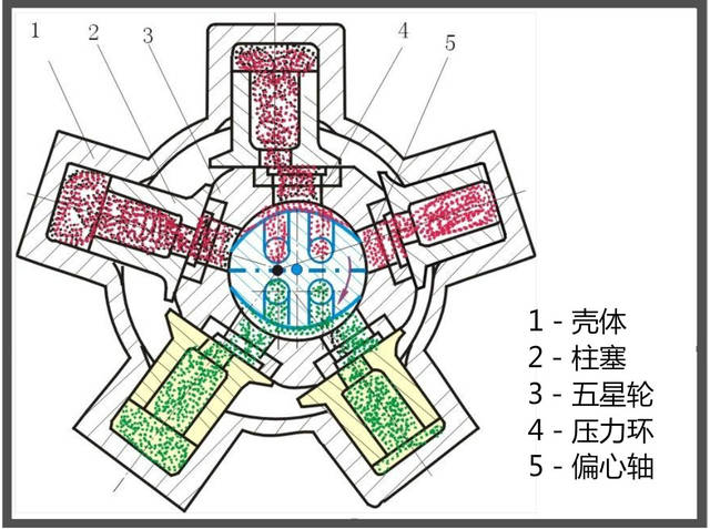 图说液压|液压马达