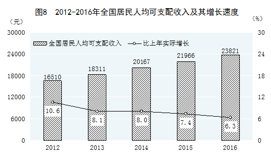 党十八以来经济总量_世界经济总量图片(3)