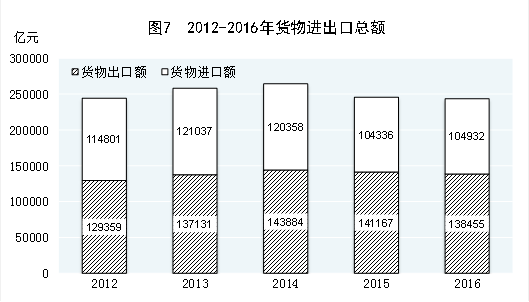 党十八以来经济总量_世界经济总量图片(3)