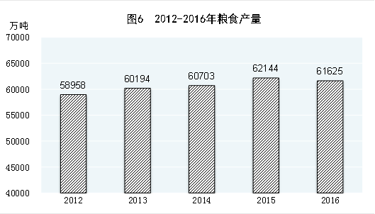 党十八以来经济总量_世界经济总量图片(3)