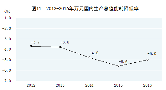 党十八以来经济总量_世界经济总量图片(3)