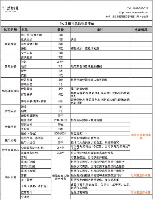 这7个excel表格,你的婚礼一定用的到