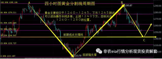 黄金多空不解藏踪迹,趋势浮萍一道开