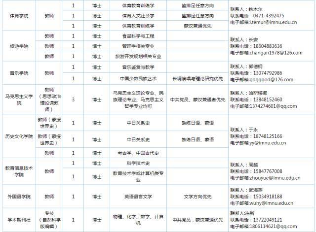 包头市人口有多少_包头市总人口多少(2)